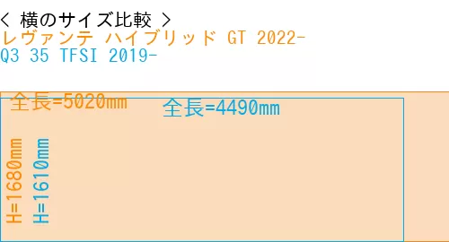 #レヴァンテ ハイブリッド GT 2022- + Q3 35 TFSI 2019-